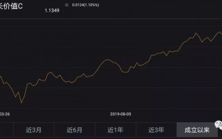 为啥睿远成长价值基金能卖爆？