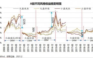 a股市场要转换风格了吗？