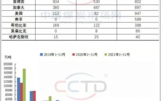 印尼宣布煤炭停止出口一个月 周期股什么时候上涨