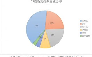 首只创新药ETF联接基金，没有证券户也能上