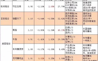 我和我的基金们:格力电器这笔投资盈利65%