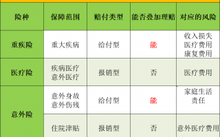 买了多份保险，怎么理赔？多家保险公司投保，要注意什么？