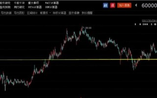 上海机场股票什么价格适合买入？