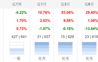 冠军基金魔咒连续两年被打破原因在哪？