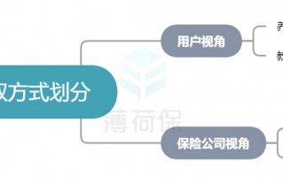 孩子的教育金保险该如何配置？