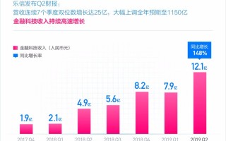9%固定收益的低风险合规投资机会