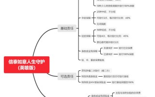 如意人生守护英雄版重疾险保障责任怎么样？