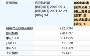 (定投式基金)定投亏了钱坚持不下去了怎么办