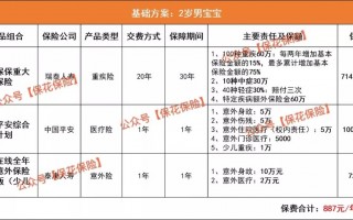 给孩子买保险要注意什么？给孩子买保险，怎么搭配合理？