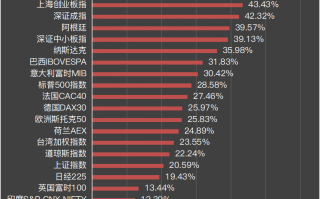 2020年稳妥的投资机会在哪？