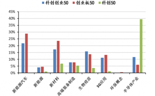 双创50指数是什么？双创50指数有什么特点？