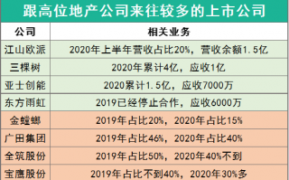 看好自己手中的地产股 房地产企业可能要被出清