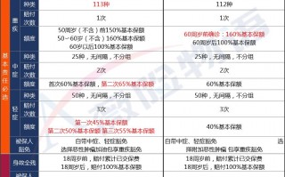 横琴无忧人生2020保障责任有哪些？