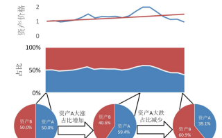 今年怎么投资理财？必须关注这些点