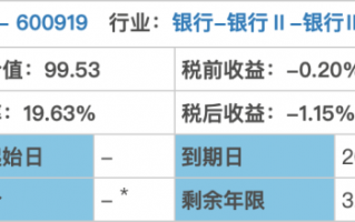可转债上市价格怎么算 怎么预算新债的上市价格