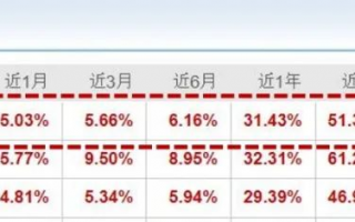 什么是指数增强型基金？