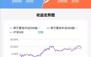 申万菱信中证500指数增强和申万菱信中证500指数优化增强为啥这么强？