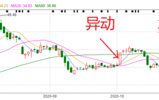 赛道股狂跌，广和通风景独好何时卖出？