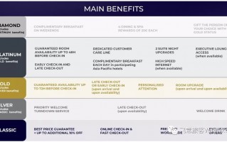 雅高正式公布新的（钻石）会员权益