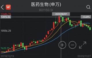 医药板块可以上车了吗？医药板块权重股票有哪些？
