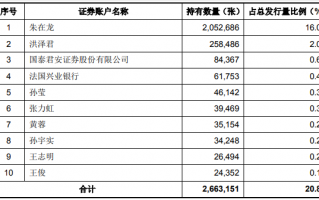 景兴转债、青农转债开盘价分析