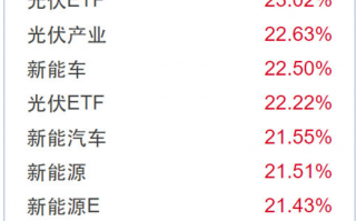 炒股很难，怎么实现躺盈？