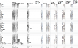 广发基金管理有限公司有哪些好基金？