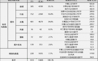 A股市场所有的ETF指数基金有哪些类型？
