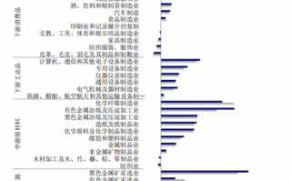 7月可关注证券ETF和军工ETF？
