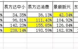 持有这个指数基金组合，业绩竟能如此厉害？