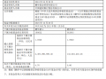 鹏华酒和招商白酒指数基金分红是好事吗