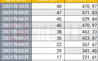 自购金额最多的基金公司是哪几家?哪些基金被自购最多?