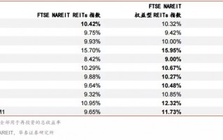 房地产信托投资基金(REITs)有哪些特点？值得投吗？