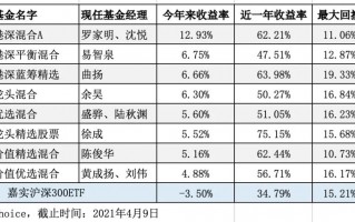 8只沪港深基金回报与回撤控制那只最好？