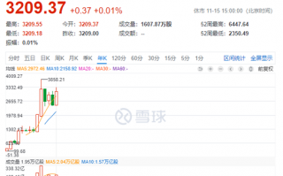 为什么过往有用的策略现在没那么有效了？