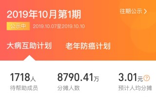 分摊费半年涨60倍，相互宝还划算吗？