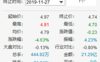 浙商银行上市就破发，以后还能打新股吗？