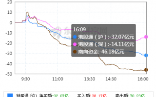 几家互联网公司的投资逻辑分析