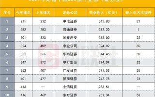 (国内券商排名)500强的公司当中，谁的赚钱能力更胜一筹？