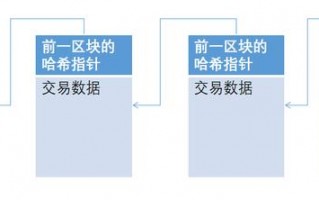 (何为区块链概念)区块链是什么通俗解释
