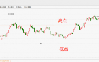 上证指数高位下跌 是否应该减仓？