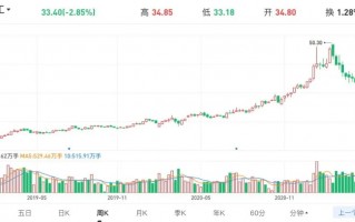 600031三一重工股票跌超30%，能不能抄底？
