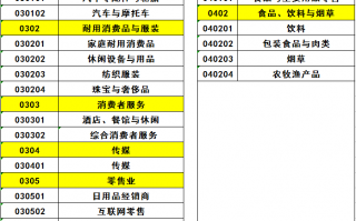 我为什么看好中证消费指数？