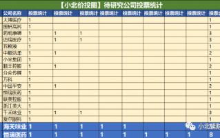 如果只能买一家公司，你会选谁长相守？