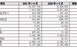 (长沙银行利息多少)长沙银行股票投资收益下跌近三成是什么原因