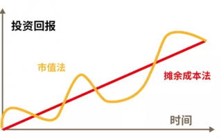 近期银行理财风险波动加大了