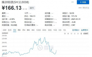 你理想中的财务自由是怎么样的？