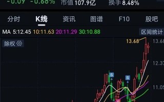 000070特发信息股票怎么样？特发信息还会继续涨吗？
