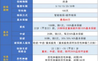 ​健康保少儿版重疾险有哪些亮点？