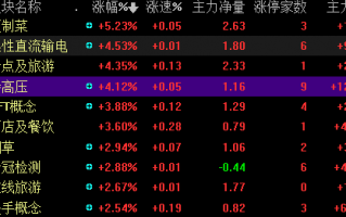 特高压超预期 特高压概念龙头股有哪些